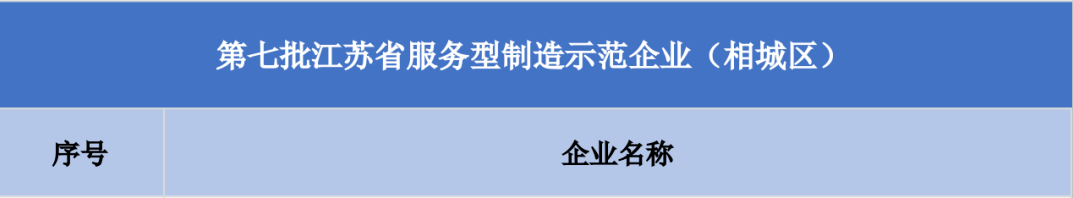 蘇州冠科工業(yè)設備有限公司獲評江蘇省服務型制造示范企業(yè)